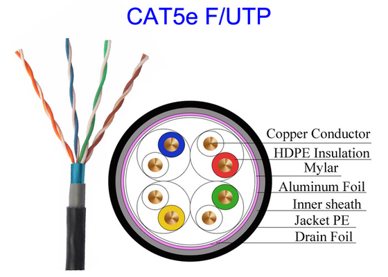 Outdoor ปลอกหุ้มสองชั้น Cat5e F/UTP Copper Lan Cable Conductor 24 AWG Pass Fluke 100m Test Mouse Proof