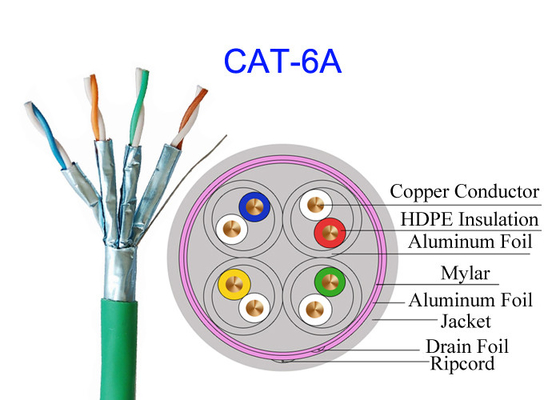 Cat6A สายเคเบิลทองแดงหุ้มฉนวน Lan FTP 23AWG เครือข่ายความเร็วสูงสีขาว Cat7 SFTP