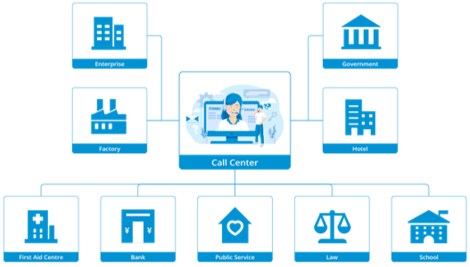 IAD 4 8 16 24 32 พอร์ตรองรับตัวเชื่อมต่อ RJ21 เกตเวย์ VoIP อะนาล็อก FXS เป็น IP 6