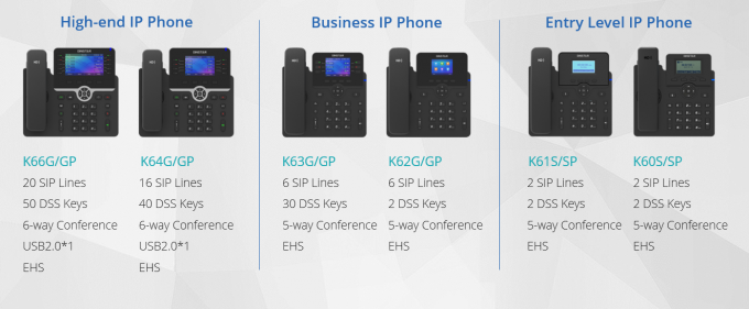 IAD 4 8 16 24 32 พอร์ตรองรับตัวเชื่อมต่อ RJ21 เกตเวย์ VoIP อะนาล็อก FXS เป็น IP 8