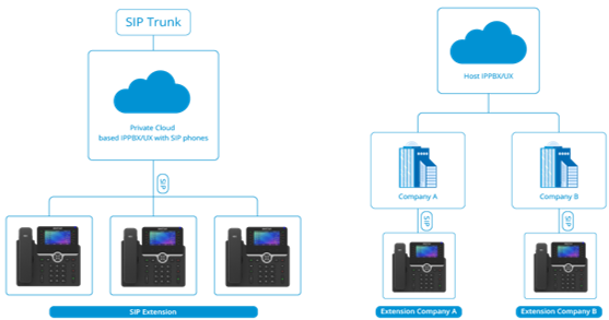 IAD 4 8 16 24 32 พอร์ตรองรับตัวเชื่อมต่อ RJ21 เกตเวย์ VoIP อะนาล็อก FXS เป็น IP 12