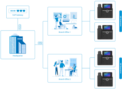 IAD 4 8 16 24 32 พอร์ตรองรับตัวเชื่อมต่อ RJ21 เกตเวย์ VoIP อะนาล็อก FXS เป็น IP 11