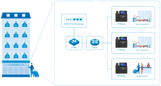 IAD 4 8 16 24 32 พอร์ตรองรับตัวเชื่อมต่อ RJ21 เกตเวย์ VoIP อะนาล็อก FXS เป็น IP 13