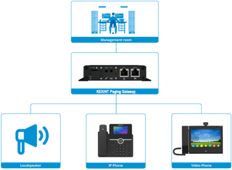 IAD 4 8 16 24 32 พอร์ตรองรับตัวเชื่อมต่อ RJ21 เกตเวย์ VoIP อะนาล็อก FXS เป็น IP 14