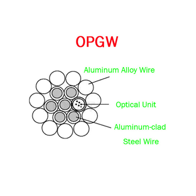 สายเคเบิลไฟเบอร์ออปติก OPGW ADSS 24B1.3 ช่วง 60 130 สายไฟโลหะโทรคมนาคมไฟฟ้า