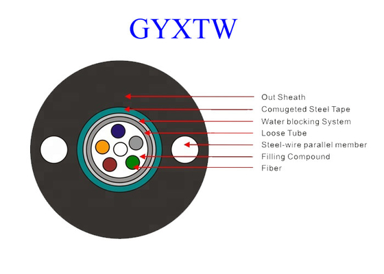 GYXTW 12 G652D สายเคเบิลอีเธอร์เน็ตไฟเบอร์ออปติก OS2 Uni - Tube PE Jacket PE / HDPE