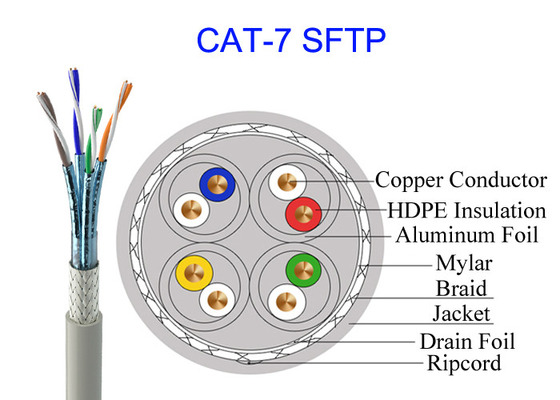 สายเคเบิลทองแดง Cat7 SFTP แบบป้องกันคู่ FTP 23AWG เครือข่ายความเร็วสูง 10Gb GG45 สายเคเบิลทหาร
