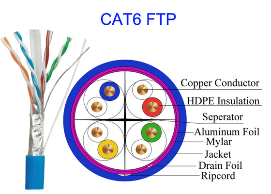 สายเคเบิลเครือข่าย Lan ทองแดงความเร็วสูงคอมพิวเตอร์ทั่วไป Cat6 FTP UTP STP 4 คู่ 0.565