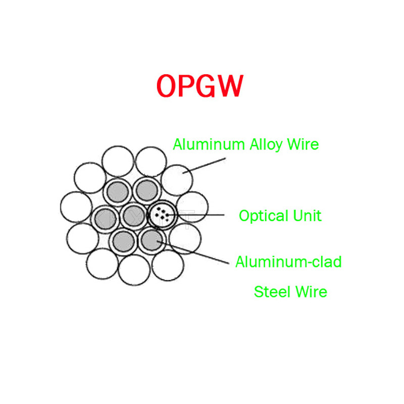 สายเคเบิลไฟเบอร์ออปติก OPGW ADSS 24B1.3 ช่วง 60 130 สายไฟโลหะโทรคมนาคมไฟฟ้า
